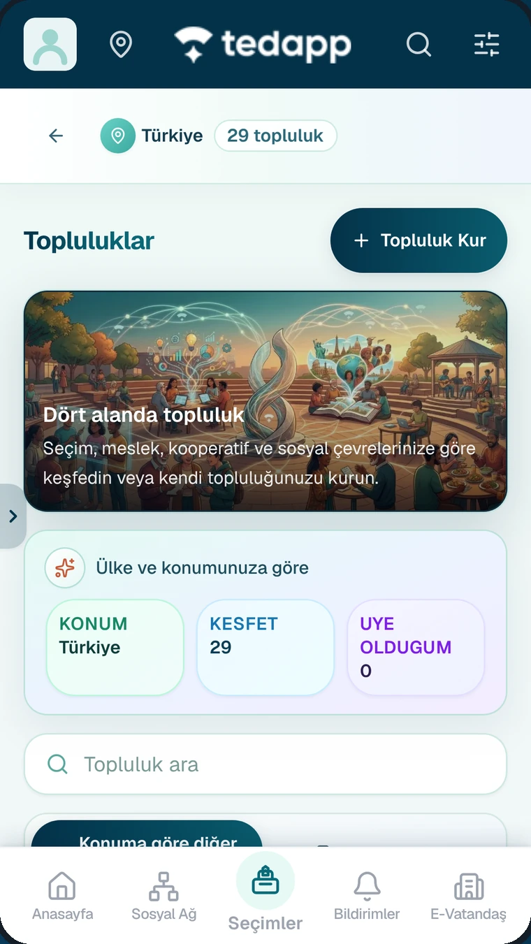 Topluluklar